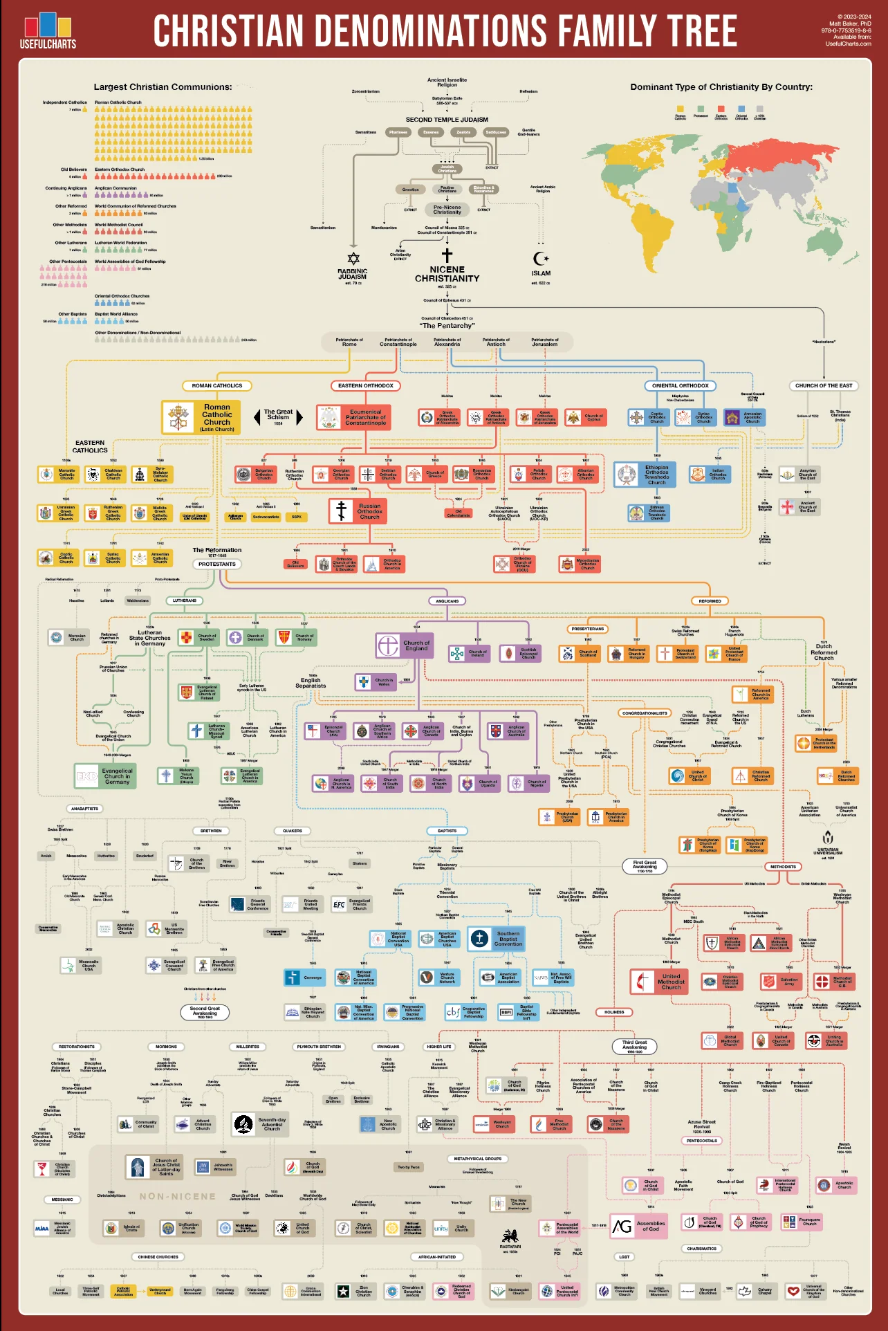 Religion