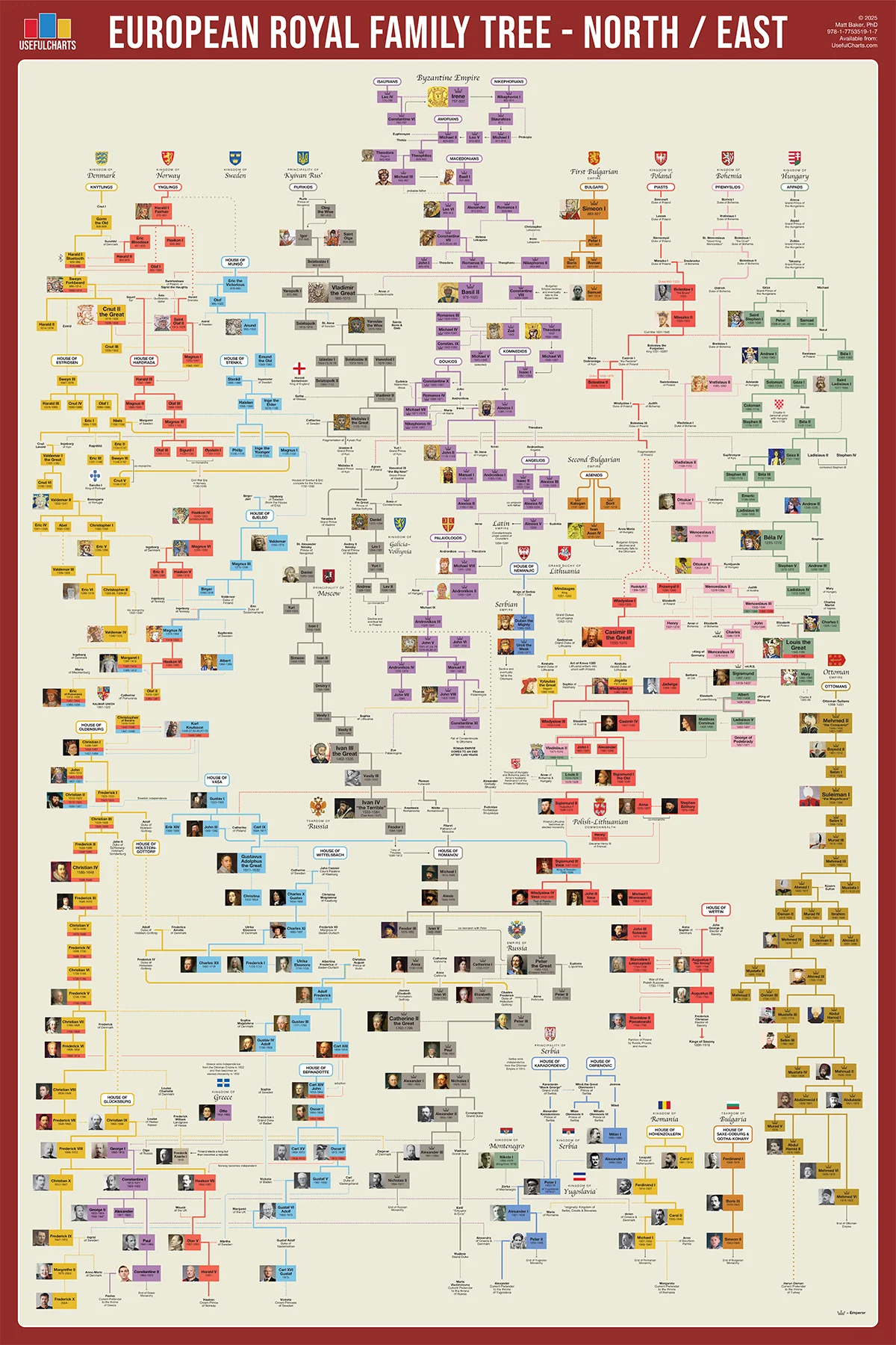 Royal Family Trees